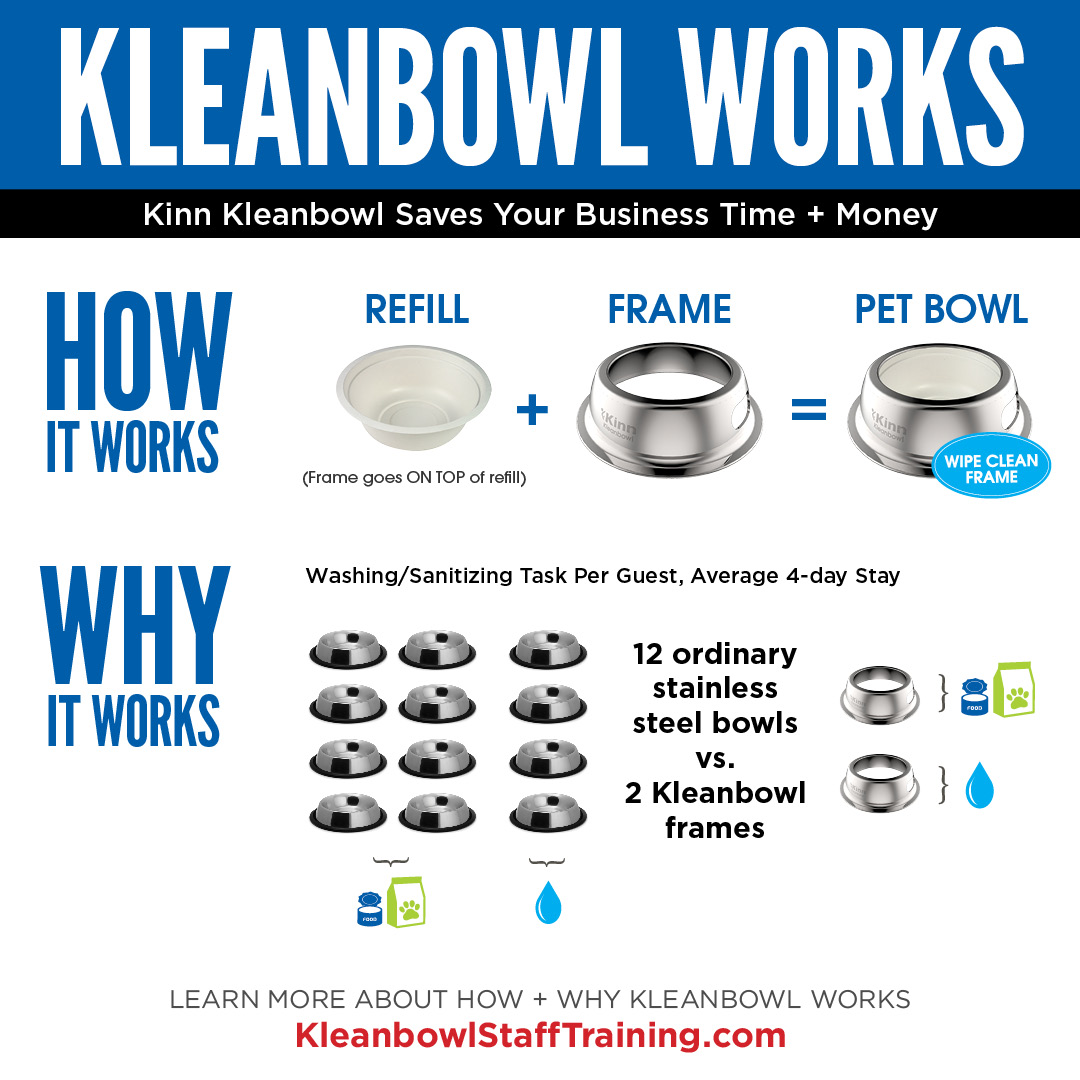 Kleanbowl Works - How & Why